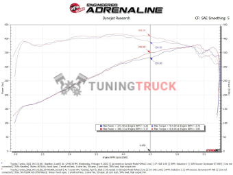Система впуска Momentum GT Pro 5R Cold Air Intake Toyota Tundra|Lexus LX 2021-24