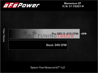 Система впуска Momentum GT Pro S фильтр Cold Air Intake Dodge Challenger|Charger 11-23|Chrysler 300 11-14 V6-3.6L