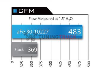 Фильтр панельный OER Pro 5R (мокрый) для BMW 528i (F10/07/11/18) 12-16 L4-2.0L (t) N20