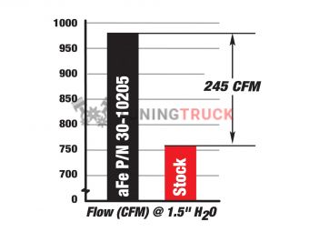 Фильтр панельный OER Pro 5R (мокрый) для 135i / 335i 11-13, X1 11-15 L6-3.0L (turbo) N55