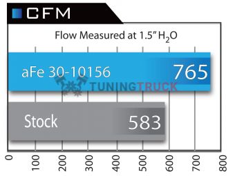 Фильтр панельный OER Pro Dry S (сухой) для BMW 335i/535i 07-10;135i 08-10 L6-3.0L (tt) N54