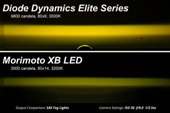 Комплект белых противотуманных LED-фар серии Elite Type M