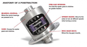 Дифференциал Dura Grip Positraction для Chevrolet Tahoe|Cadillac Escalade 2014-19