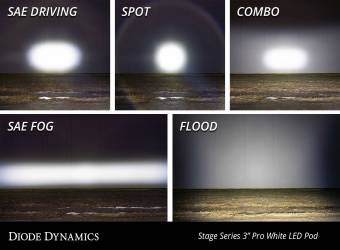 Комплект врезных LED-модулей SS3 Pro SAE с белой подсветкой, водительский свет