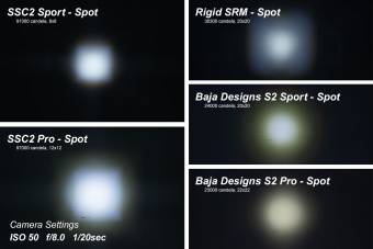 Белый LED-модуль SS2 Sport с синей подсветкой, комбинированный свет
