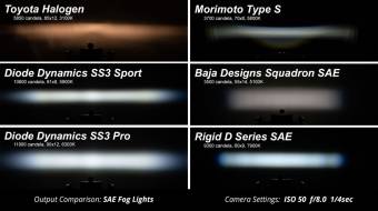 Светодиодная фара серии SS3 Pro дальний свет с красной подсветкой