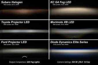 Комплект белых противотуманных LED-фар серии Elite Type M