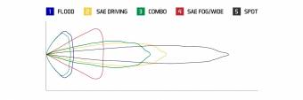 Белый LED-модуль SS2 Sport с белой подсветкой, комбинированный свет