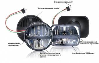 Фара головного света 5"х7"  