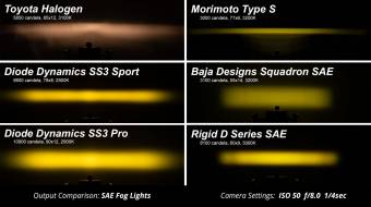Круглый желтый противотуманный LED-модуль SS3 PRO SAE