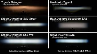 Белый врезной LED-модуль SS3 Sport SAE, водительский свет