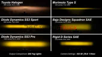 Янтарные LED-фары SS3 Sport, рабочий свет с янтарной подсветкой
