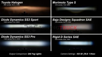 Комплект белых врезных LED-модулей SS3 Sport, комбинированный свет