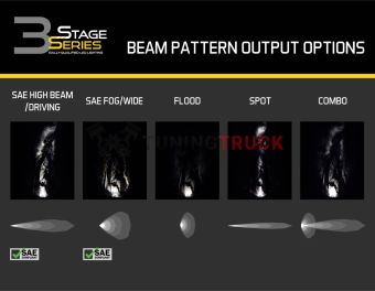 Стандартная LED-фара водительского света серии SS3 Sport SAE