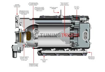 Суперчарджер W175FF (2.9L) для Chevy SS 2014+