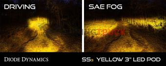 Желтые врезные LED-модули SS3 Sport, рабочий свет