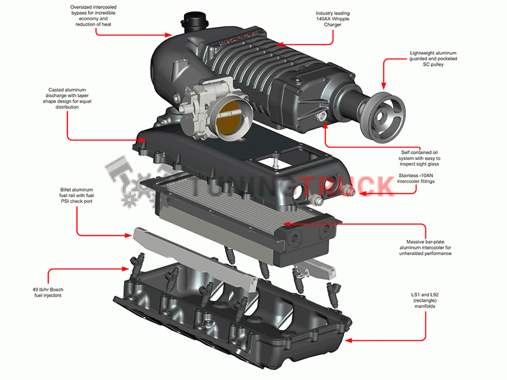 Компрессор Whipple - комплект готовый к установке , наддув 7-8psi, цвет черный