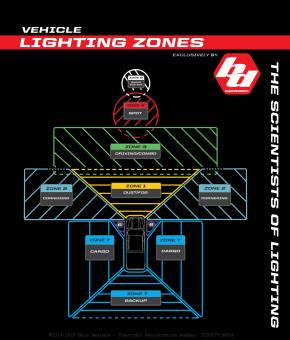 Комплект светодиодных фар серии Squadron Sport для UTV с вертикальными кронштейнами 2"
