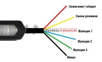 Многофункциональная LED-балка Rigid Chase 