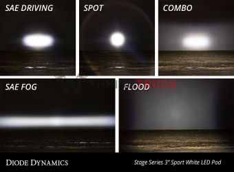 Противотуманные янтарные LED-фары SS3 Pro SAE с янтарной подсветкой